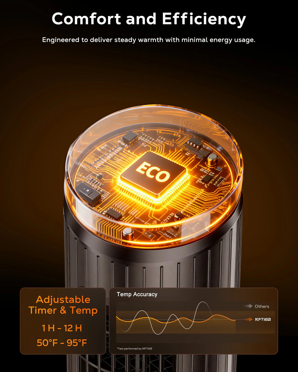 24 Inch Space Heater, 1500W Quiet Oscillating Ceramic Heater for Large Room, PTC Electric Heater with Realistic 3D Flame Effect, Remote Control, Thermostat, for Office, Bedroom, Indoor Use